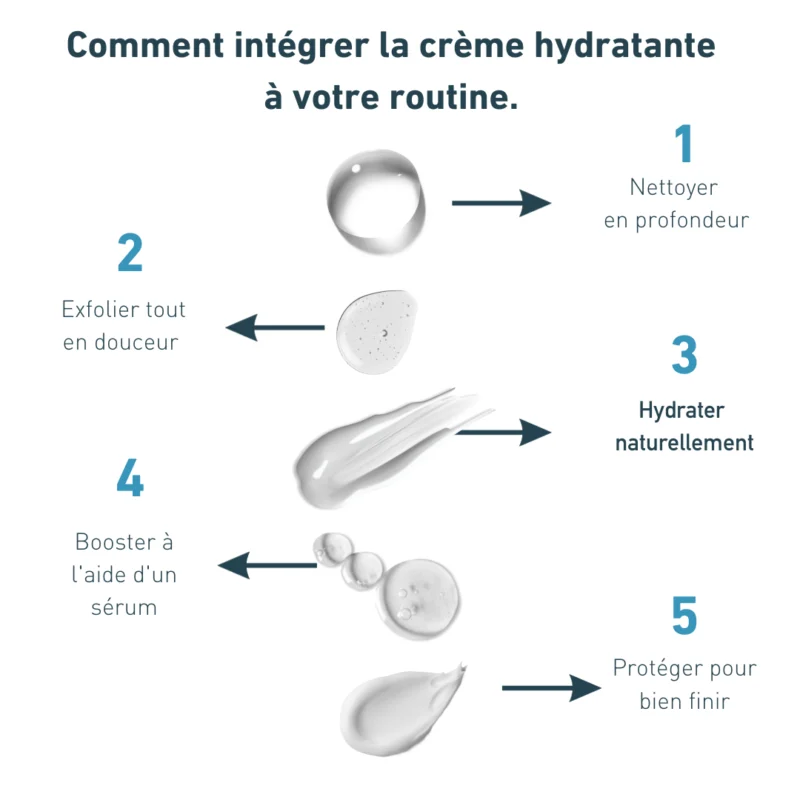 Readyskin Crème Anti-Âge Régénérante – Image 2